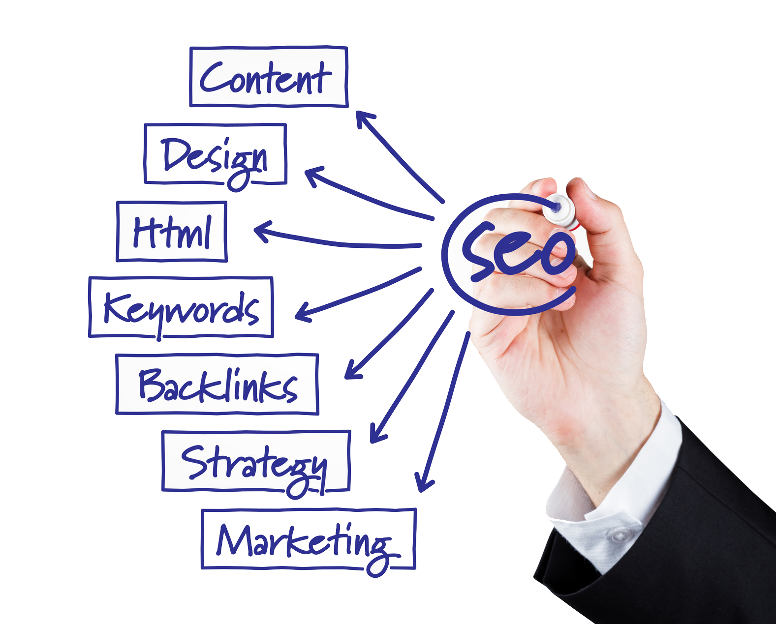 what-is-seo-and-why-is-it-important-for-your-business-shivwebsindia